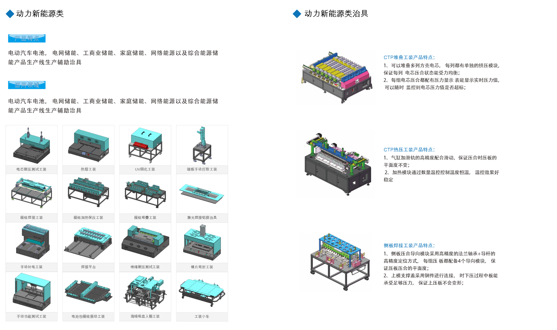 动力新能源类(图1)